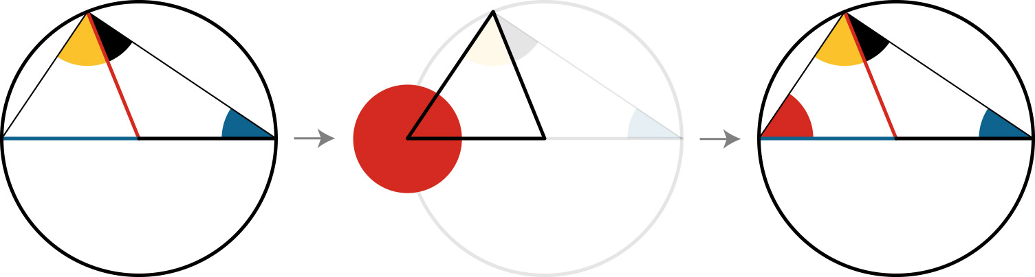 Steps for creating an angle as a compound shape