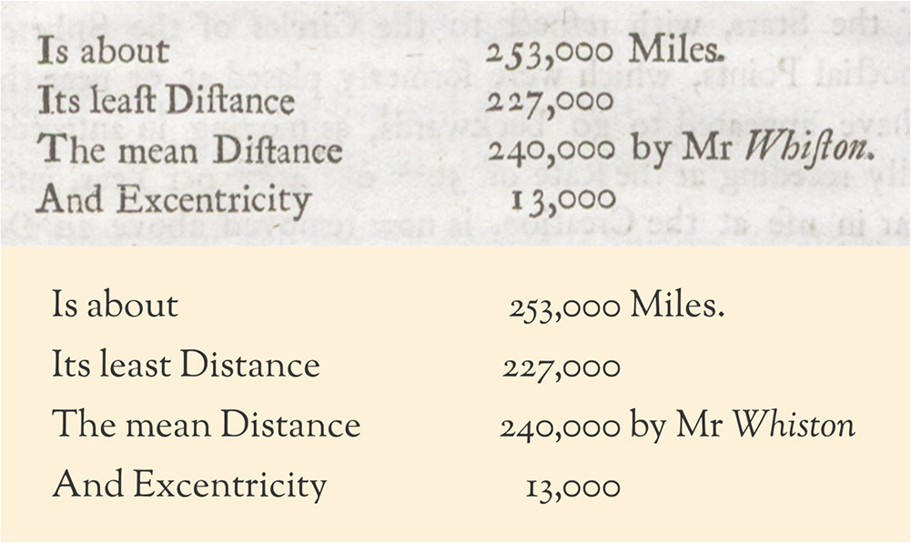 Distances