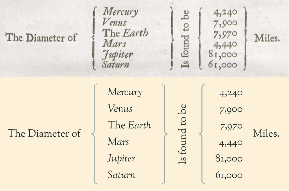 Diameters