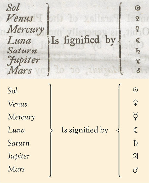 Astronomical symbols