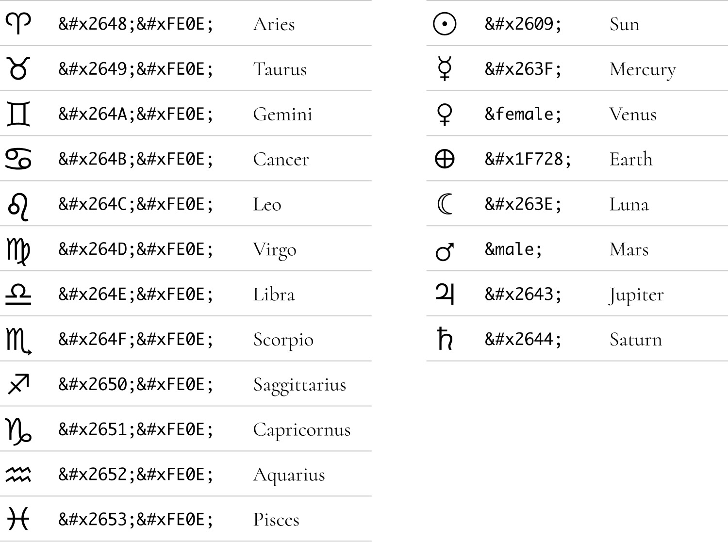 Symbols