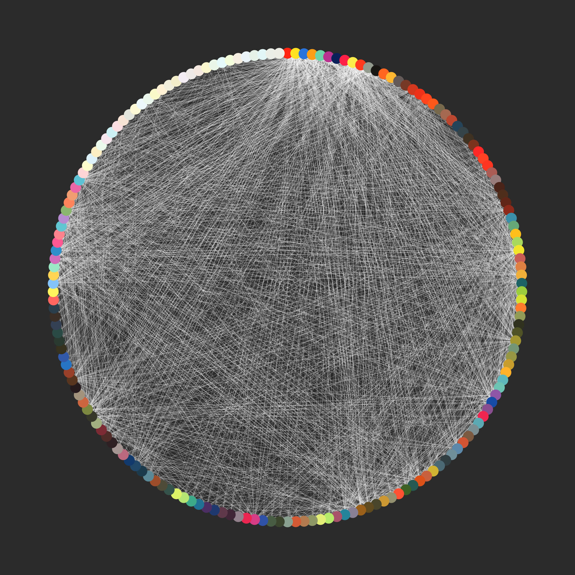 Combination visualization