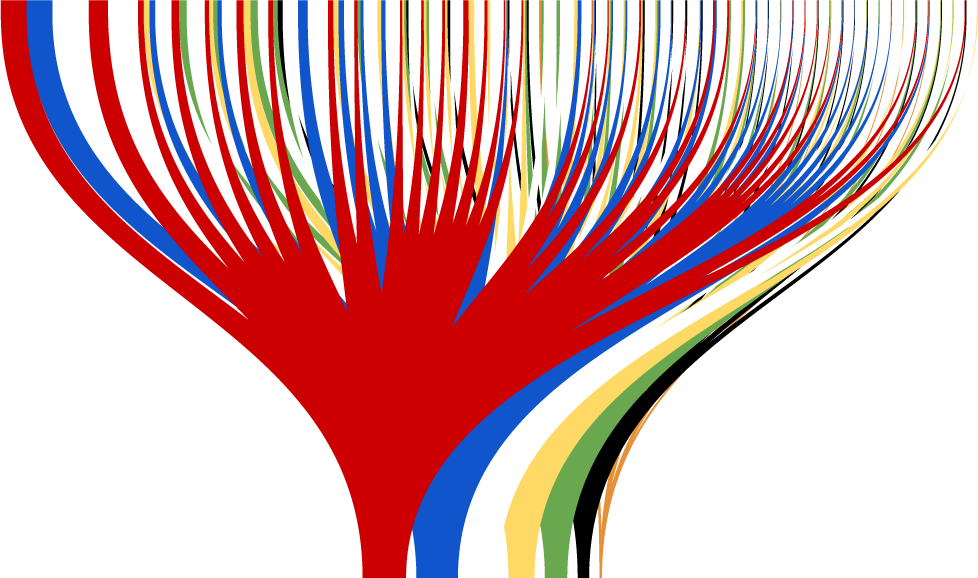 First attempt at creating my own alluvial diagram with NodeBox