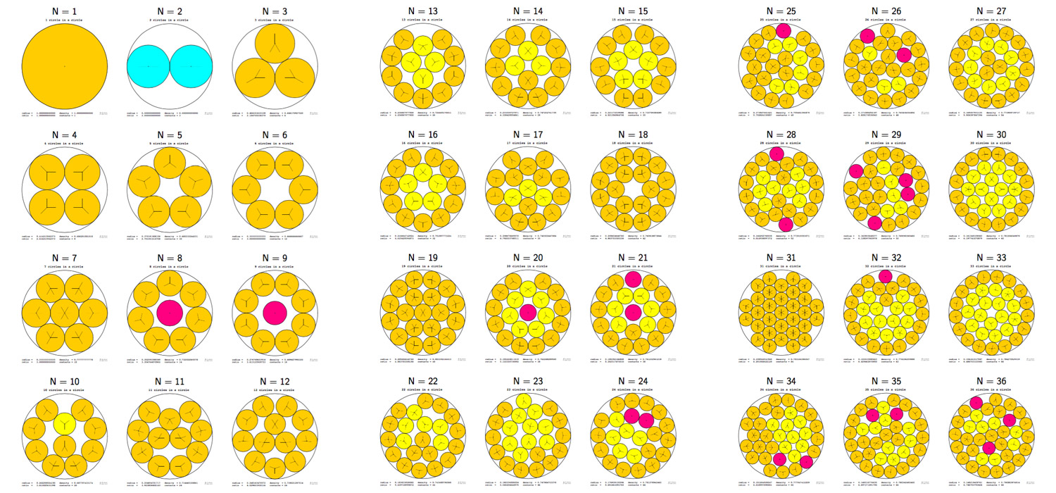 Packed circle diagrams from Packomania