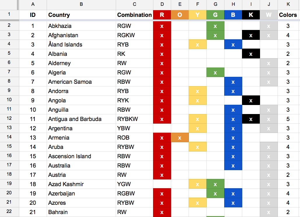 Screenshot of Google Sheets