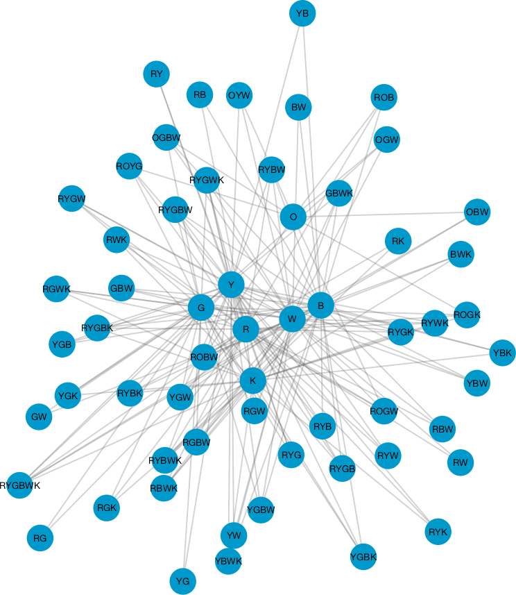 data visualization network nodebox