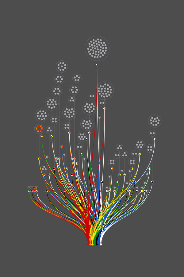 Initial attempt at combining packed circles with the alluvial diagram