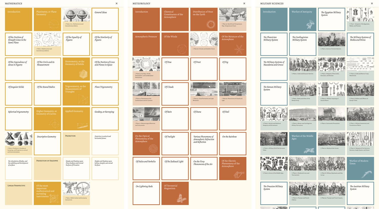 Final tables of contents design