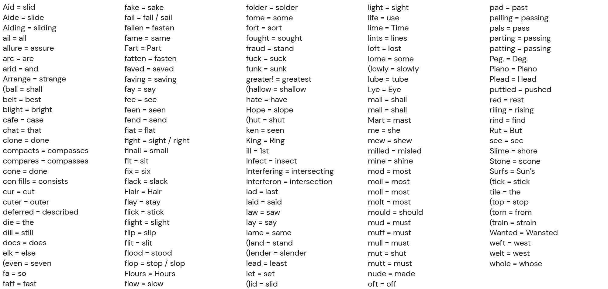 List of non-misspelled words