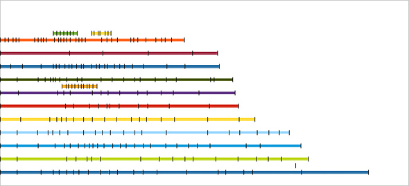 Metra stations chart from LibreOffice