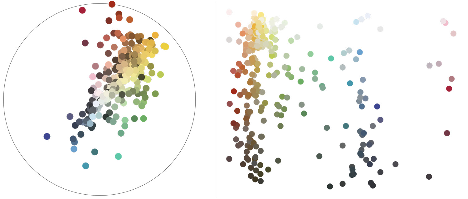 Color diagrams