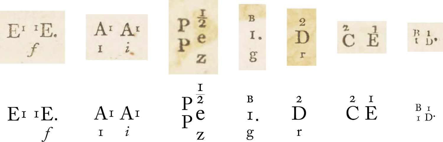 Weiss parameter examples