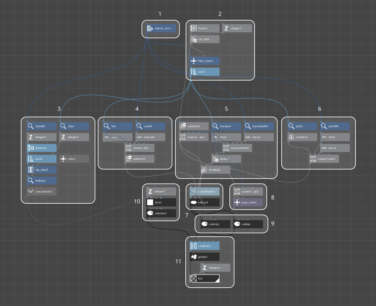 New NodeBox setup