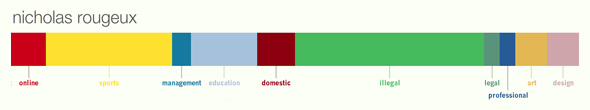 Persona graph with ephasis on 'illegal' and 'sports' categories