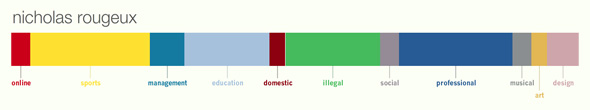 Persona graph with ephasis on 'professional' and 'sports' categories