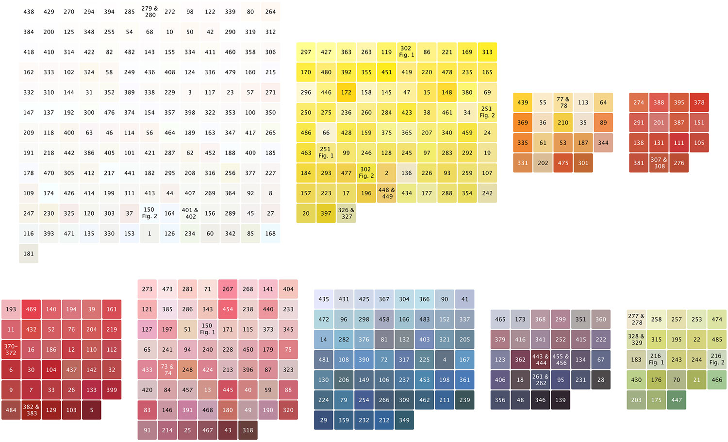 Lily color groups