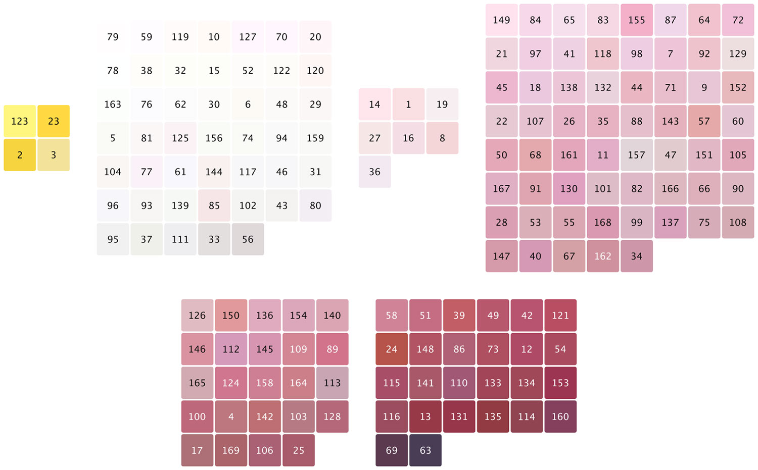 Rose color groups