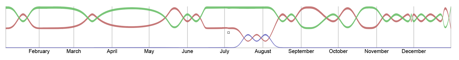 Bumpchart