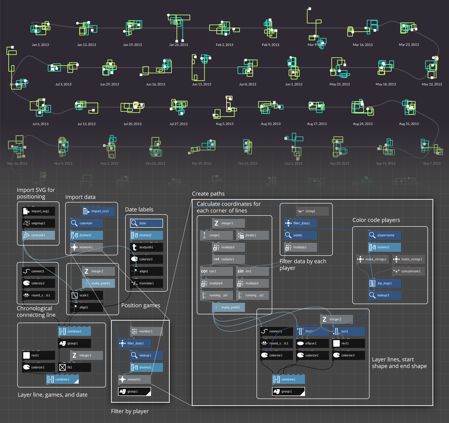 Annotated diagram of NodeBox configuration for paths image