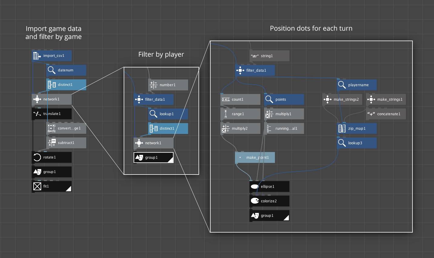 NodeBox configuration for fourth versionn