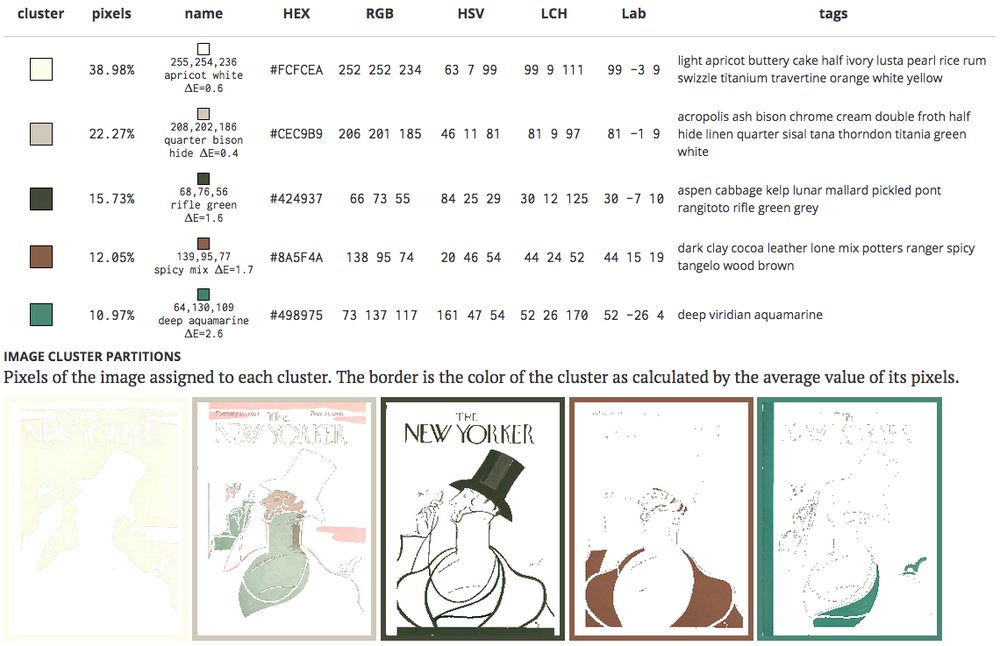 Color summarizer results of first issue cover