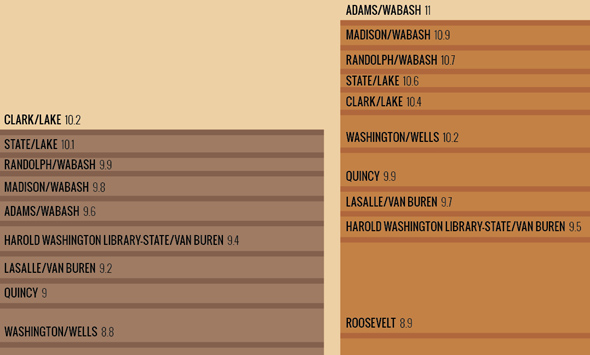 Transit Charts: 'L' (closeup)