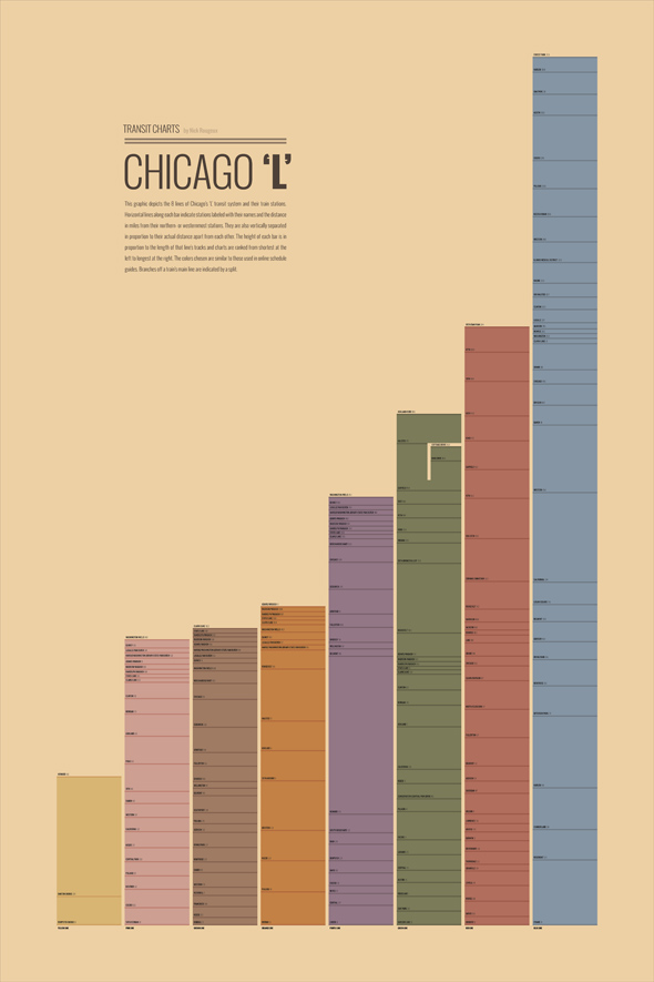 Transit Charts: 'L'