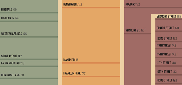 Transit Charts: Metra (closeup)