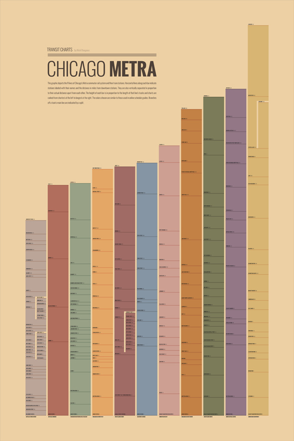 Transit Charts: Metra