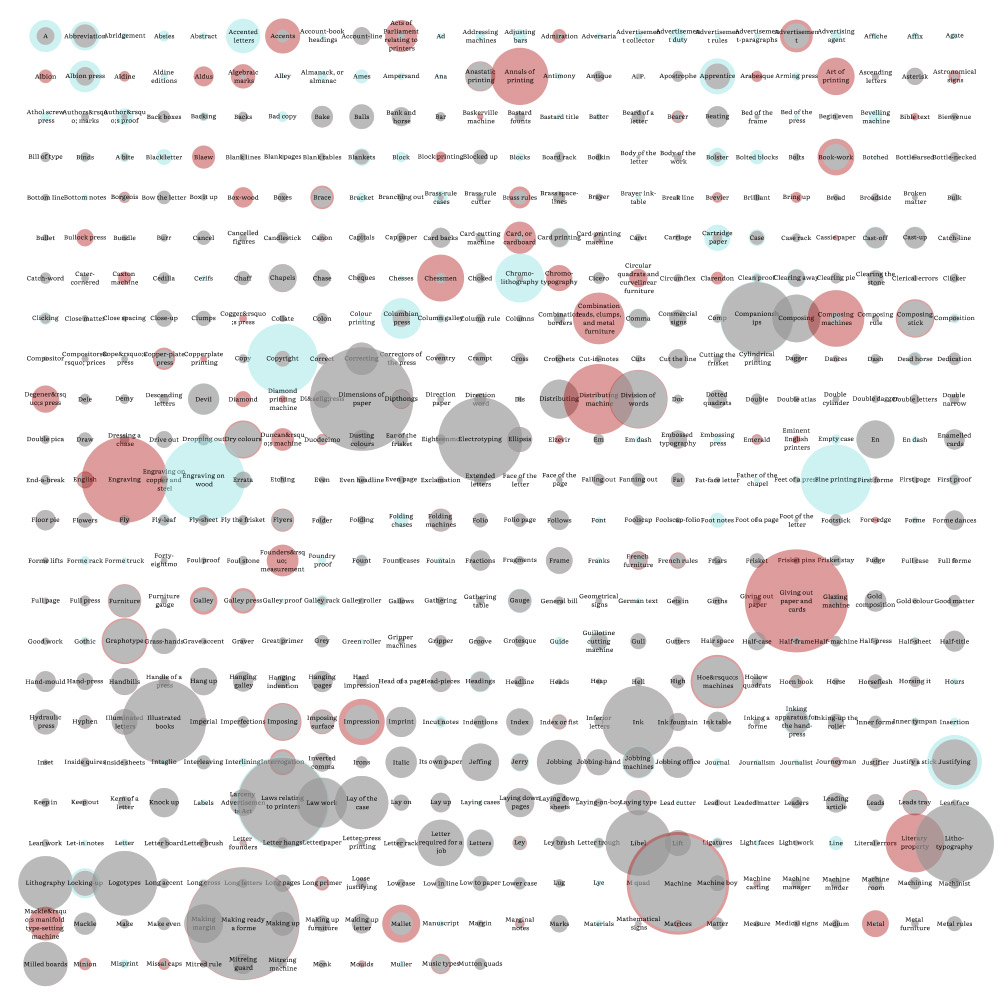 Grid of overlapping circles