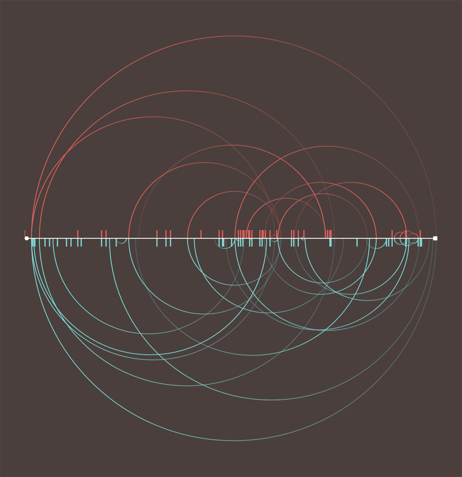 Arcs connecting terms