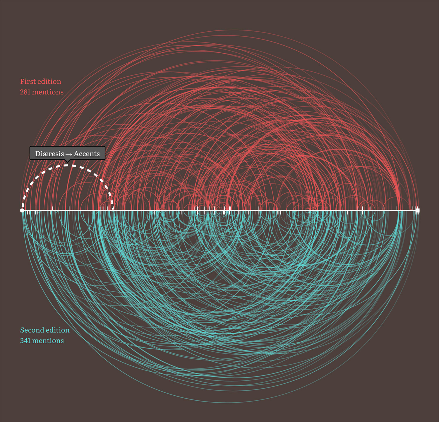 Final diagram