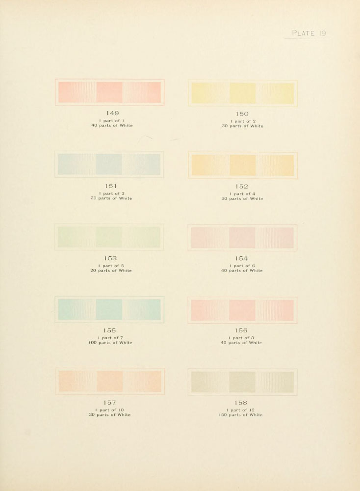 Scan of tints