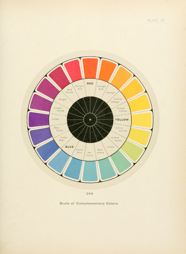 Scan of a color wheel