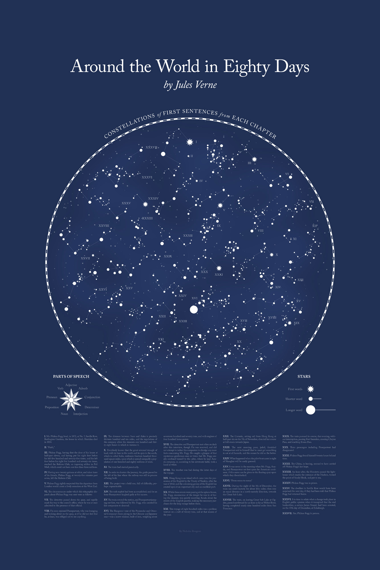The Last Duel – Starry Constellation Magazine
