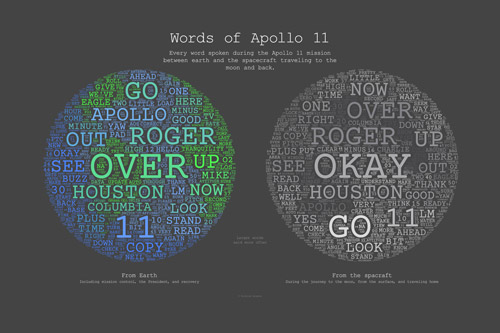 Words of Apollo 11