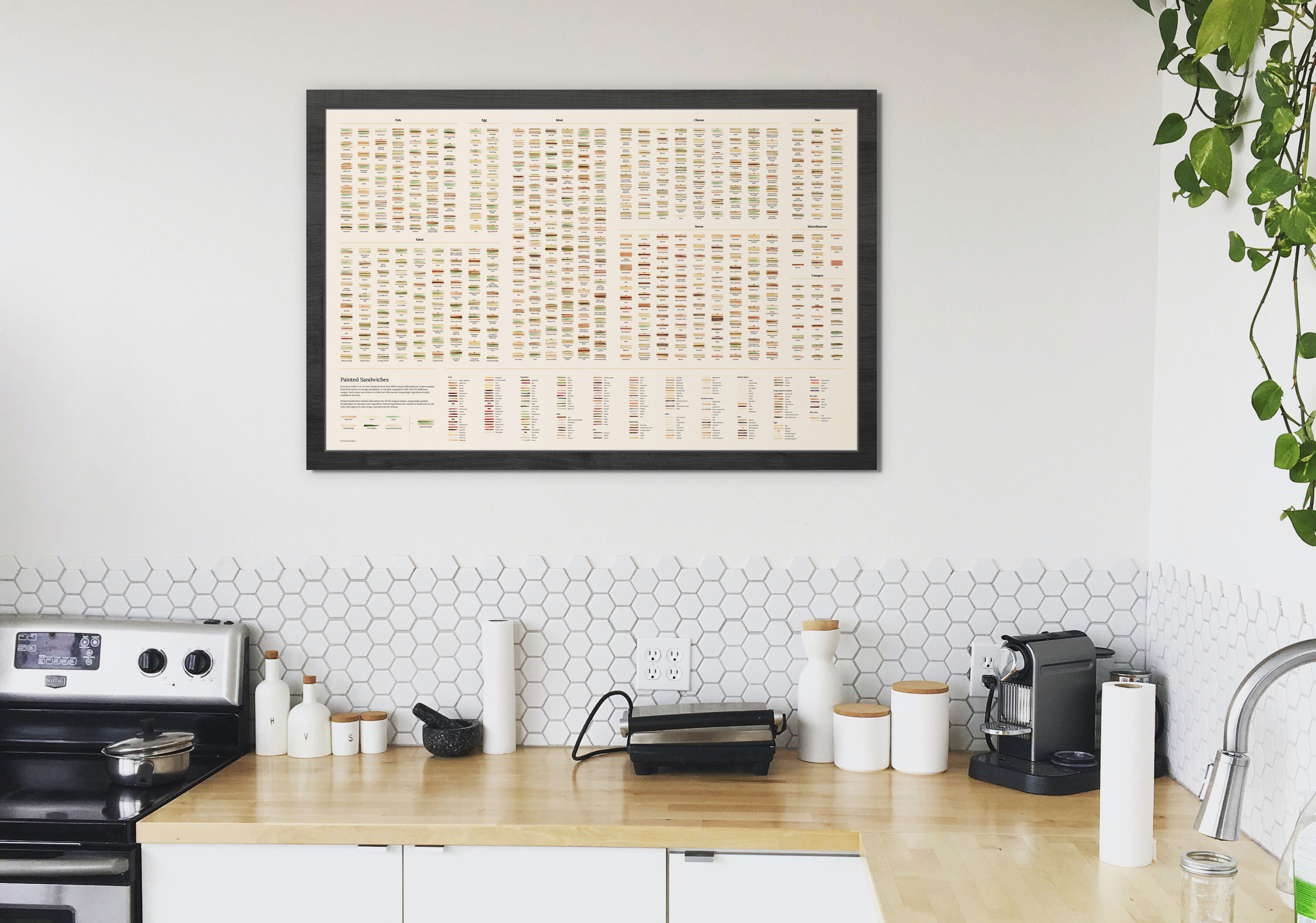 Photo of poster hanging in a kitchen