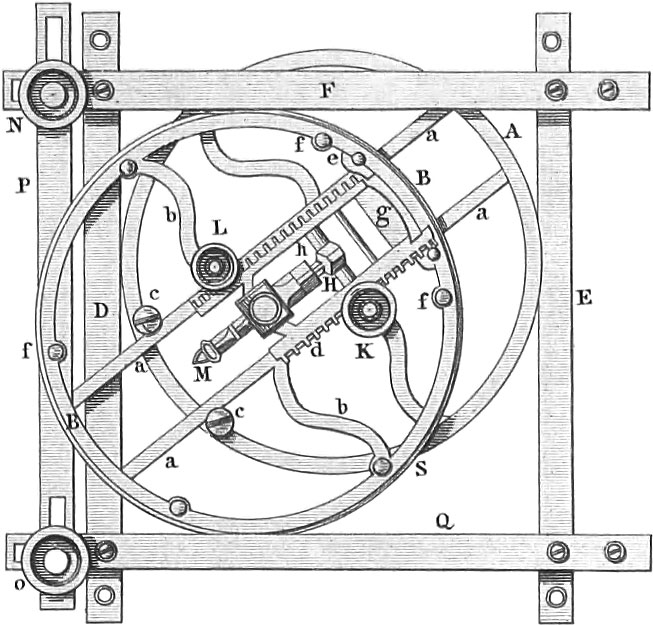 Mathematics - Iconographic Encyclopædia of Science, Literature, and Art