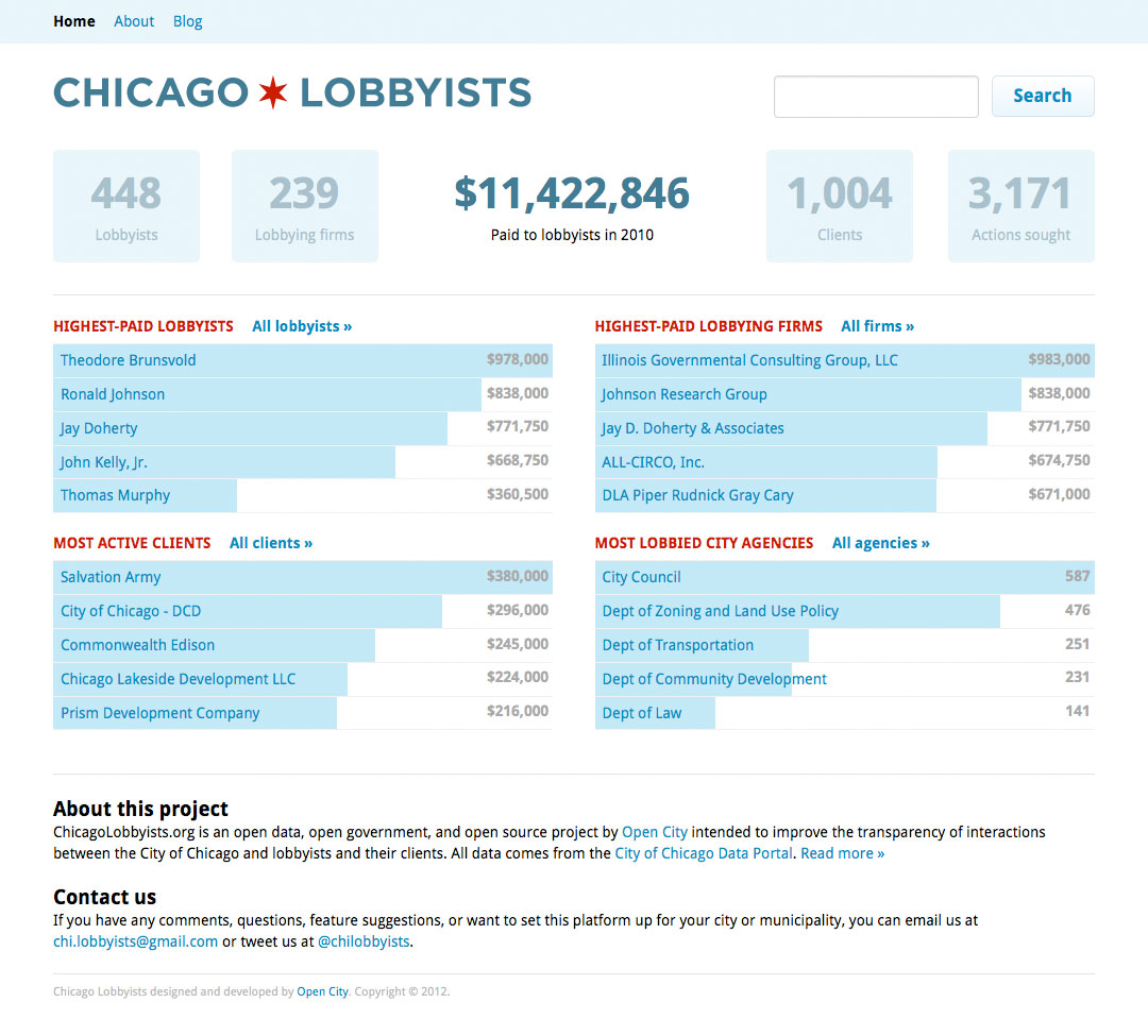 Chicago Lobbyists