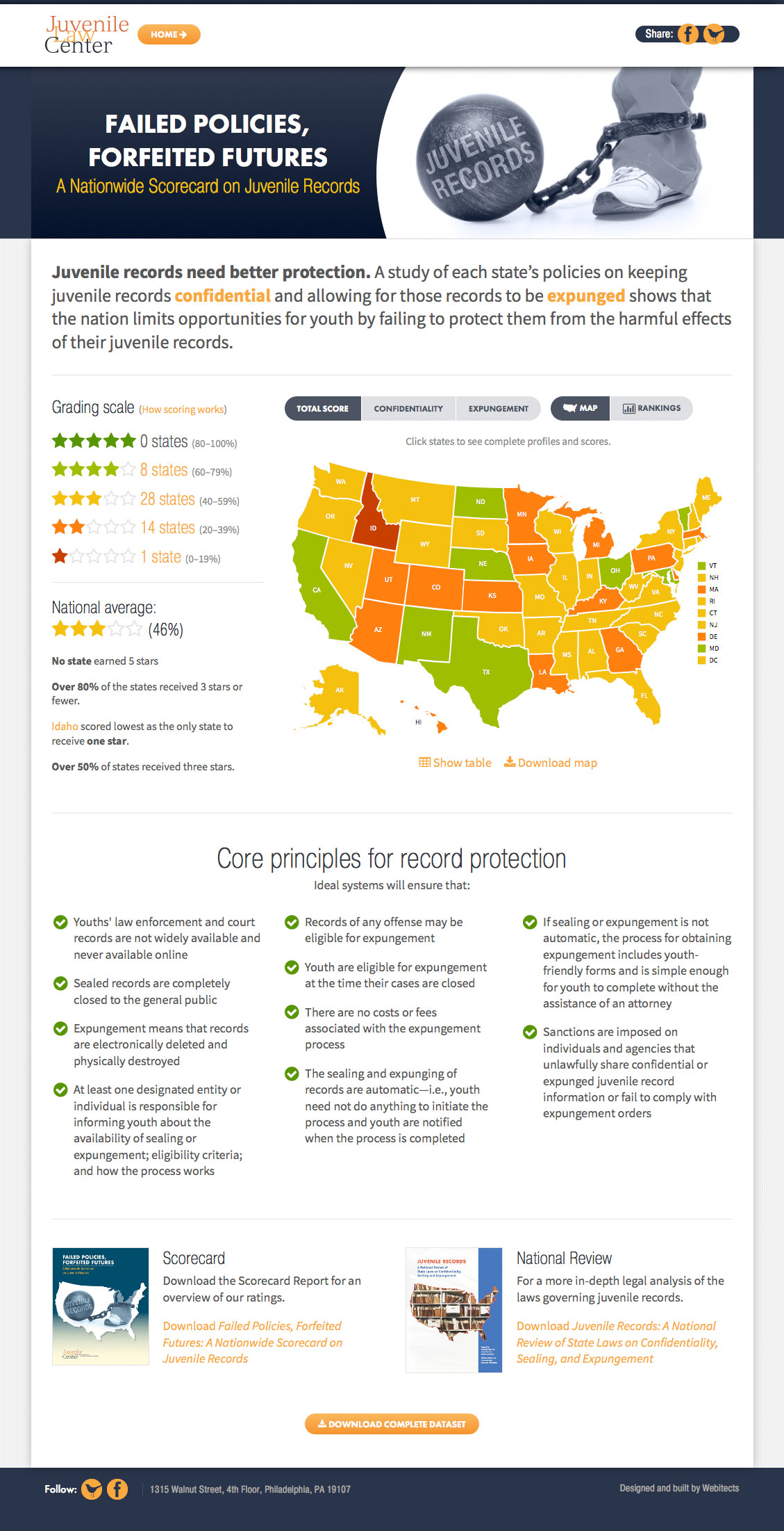 Juvenile Law Center: National Scorecard on Confidentiality and Expungement