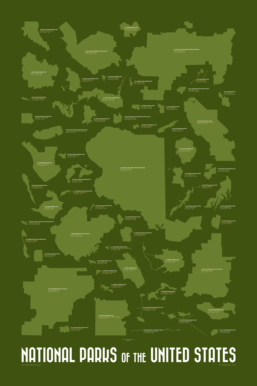 National Parks of the United States