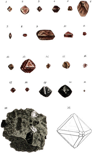 Spinel