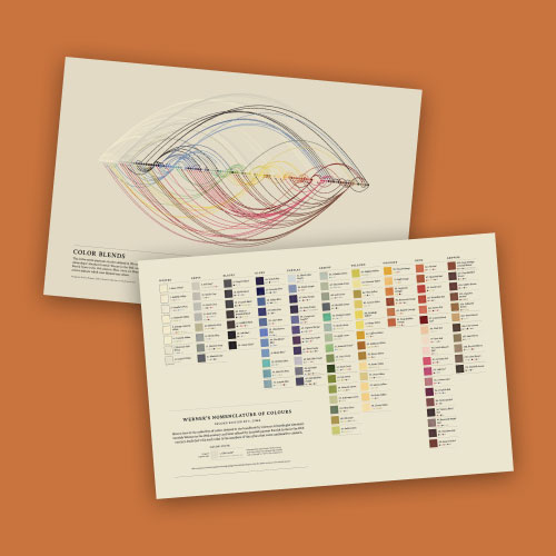 Werner’s Nomenclature of Colours