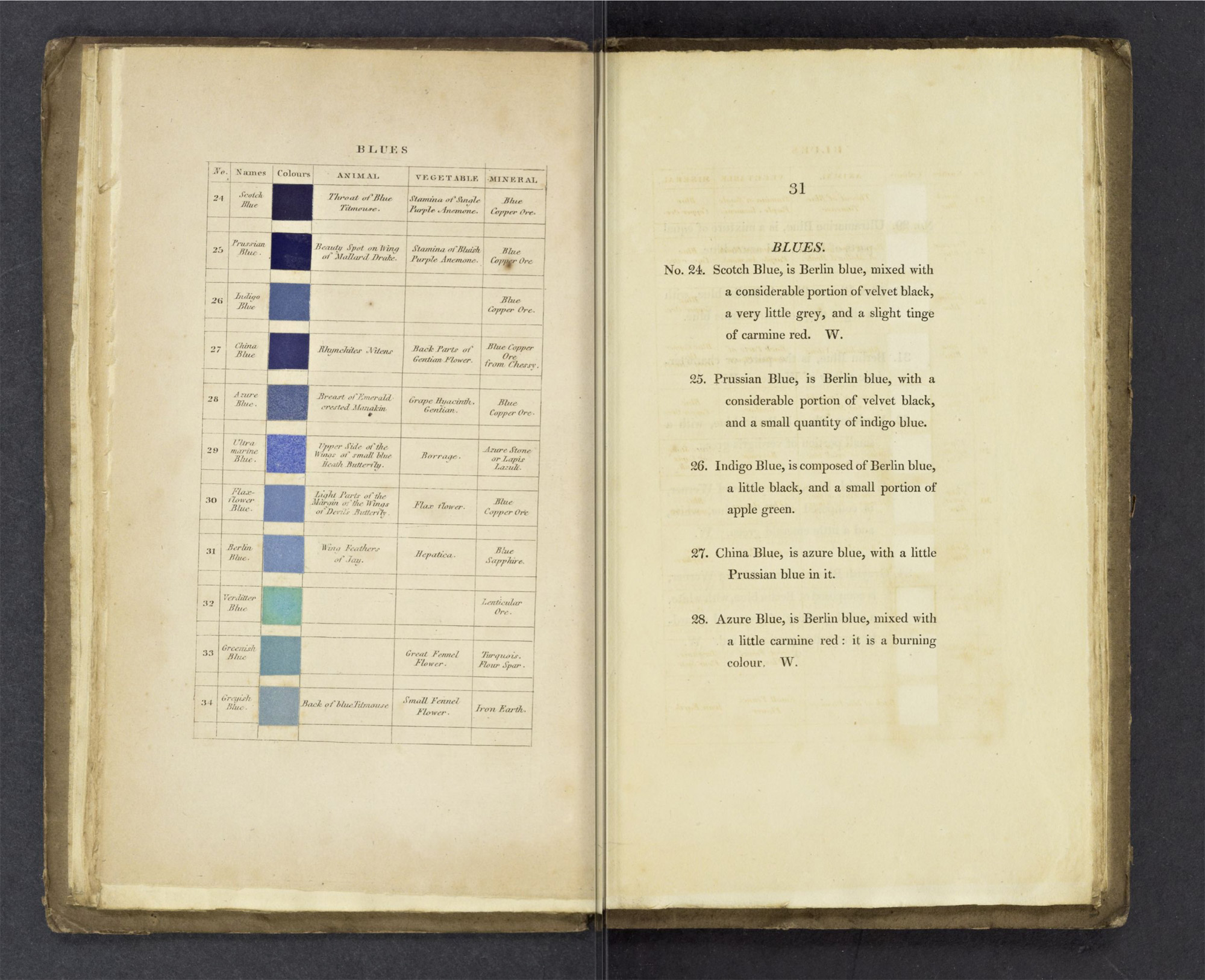 Scan of original blue swatches