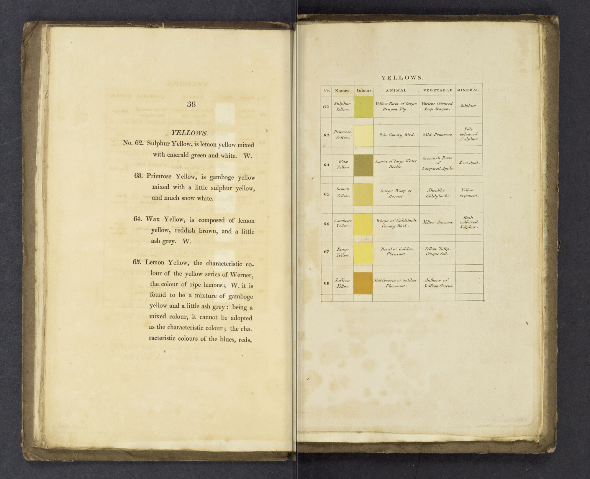 Scan of original yellow swatches