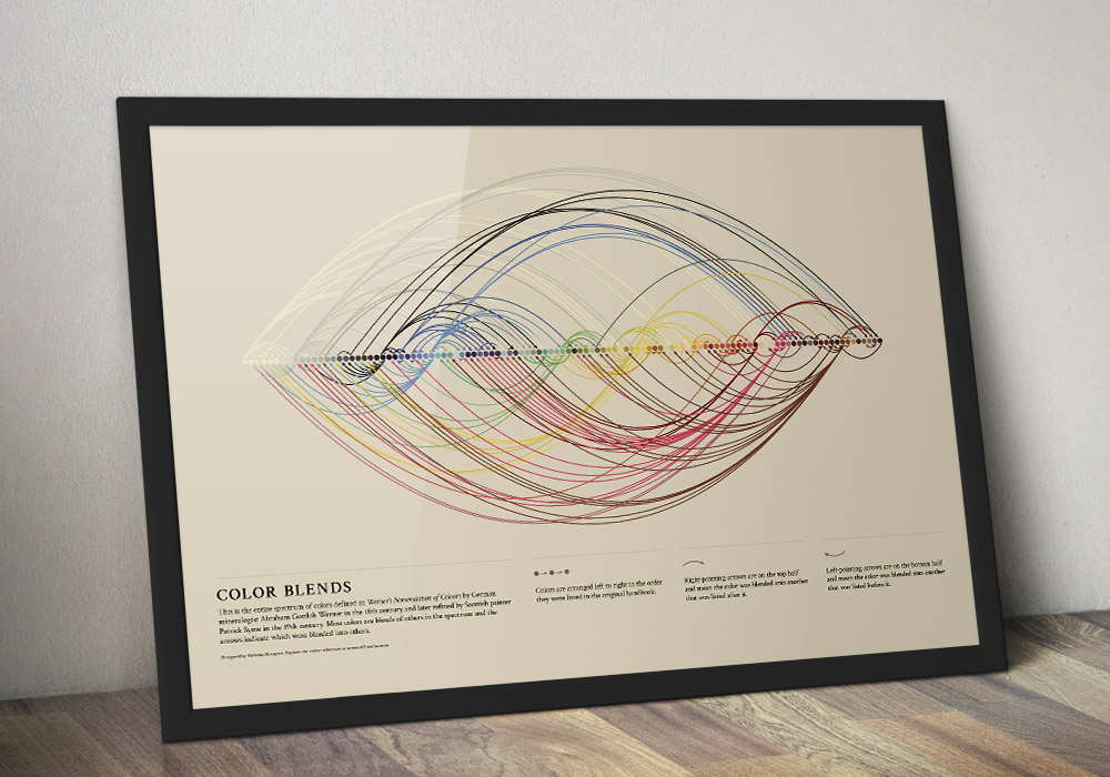 Color blends poster framed