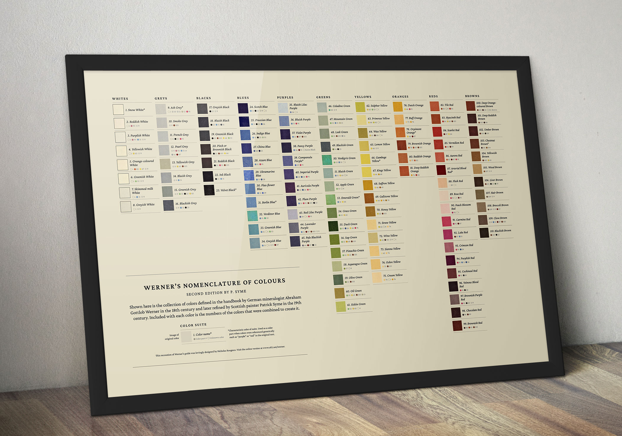 Full spectrum poster framed